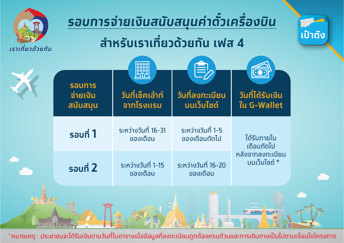 เราเที่ยวด้วยกัน