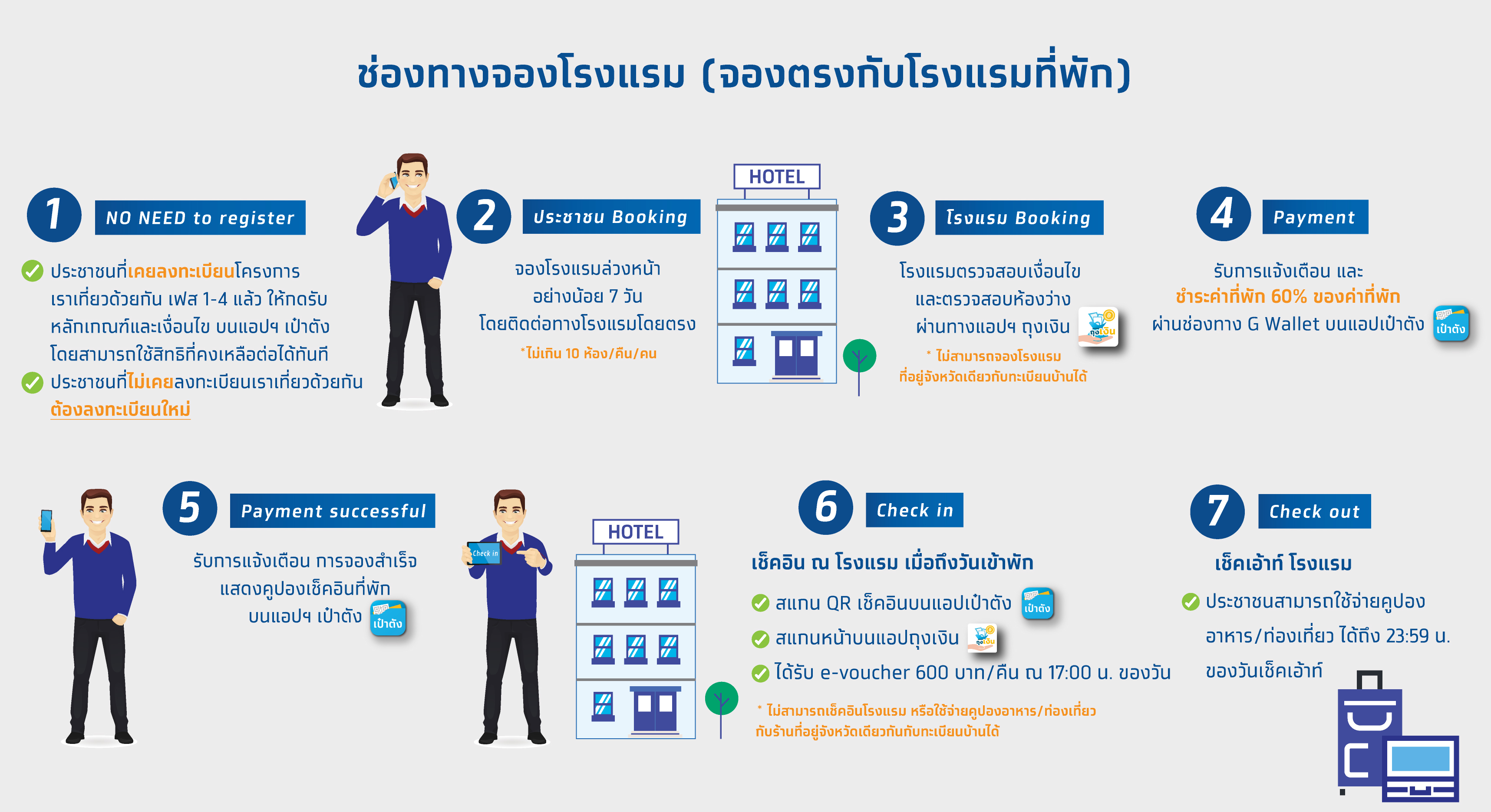 ช่องทางจองโรงแรม